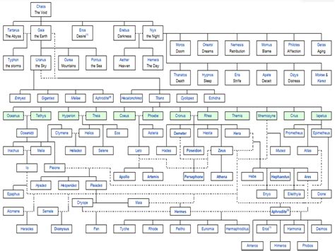 hypnos greek god family tree.